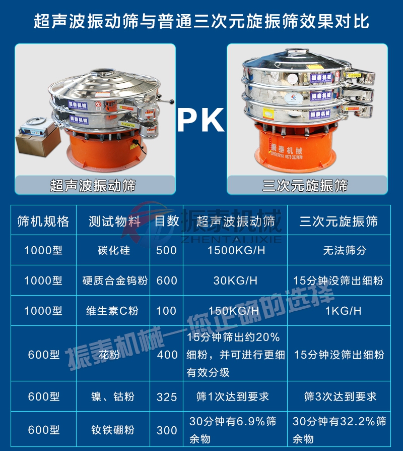 氧化铝振动筛好色先生免费下载APP黄对比旋振筛