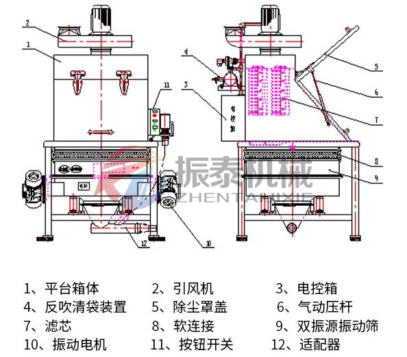 无尘投料站结构图