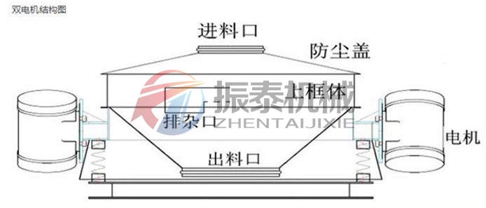 双电机直排筛