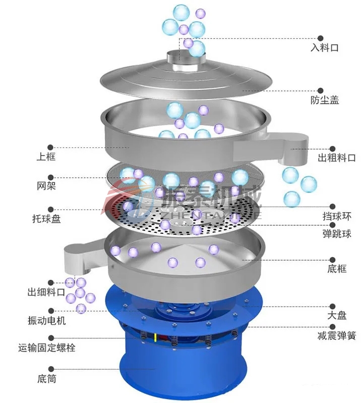 镍铝金属粉振动筛结构配置