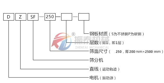 直线筛型号示意图