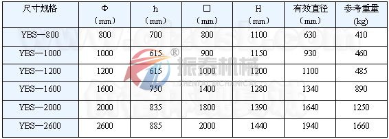 摇摆筛外形尺寸图