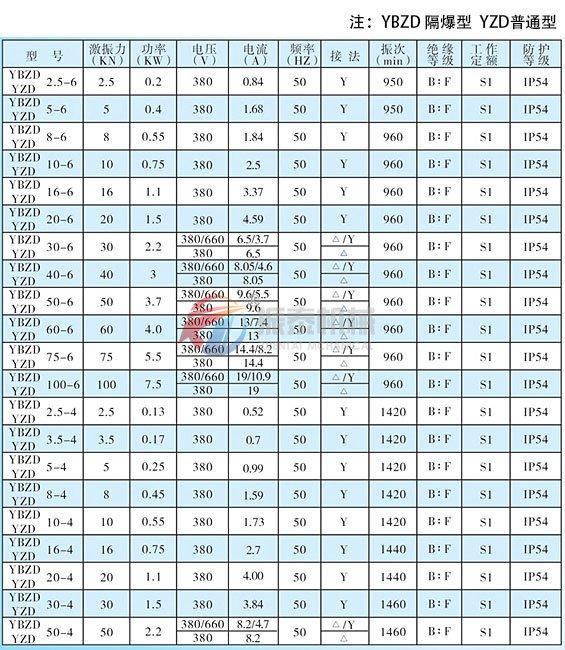 立式防爆电机技术参数