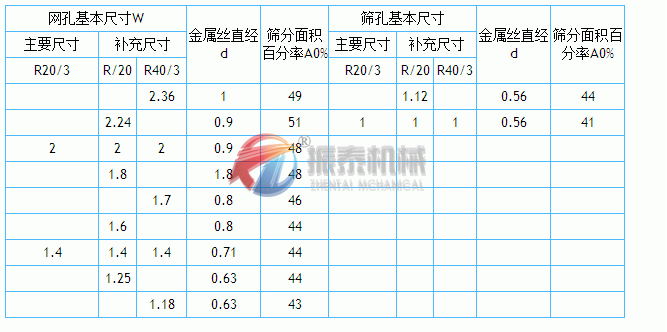 筛孔尺寸