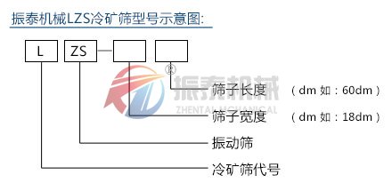 LZS冷矿筛型号示意图