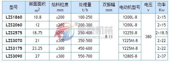 冷矿筛技术参数