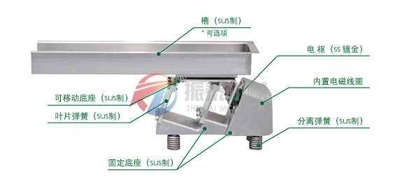 电磁振动给料机