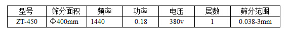 过滤筛技术参数