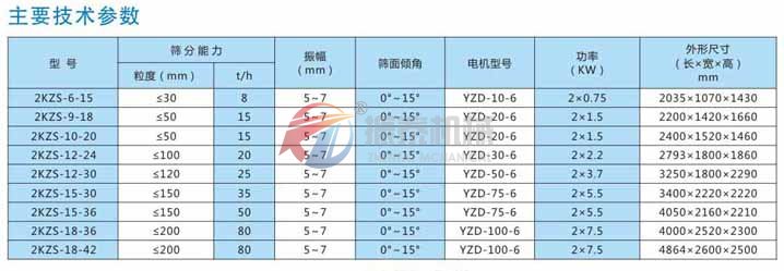 KZS矿用振动筛