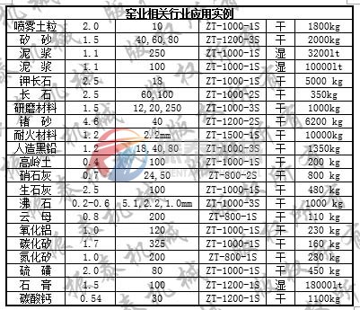 旋振筛应用实例