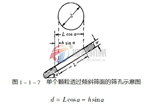 好色先生污免费下载选机倾斜筛面示意图