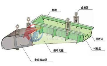 电磁振动给料机