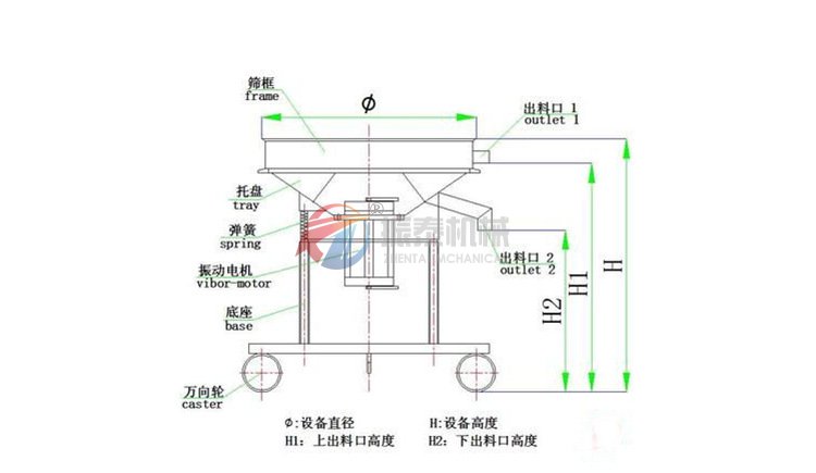 硅油过滤高频筛