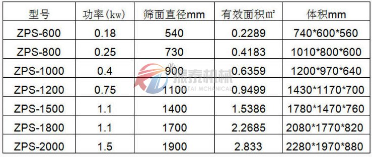 碳化硅直排式振动筛技术参数